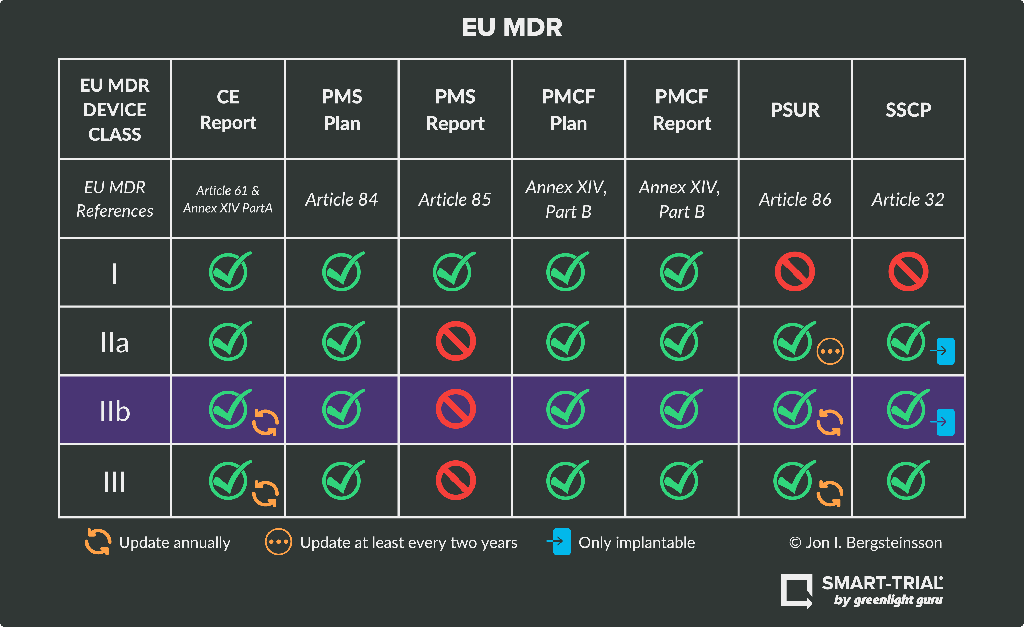 Ultimate Guide to Device Class Requirements under EU MDR